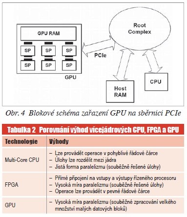 Obr. 4